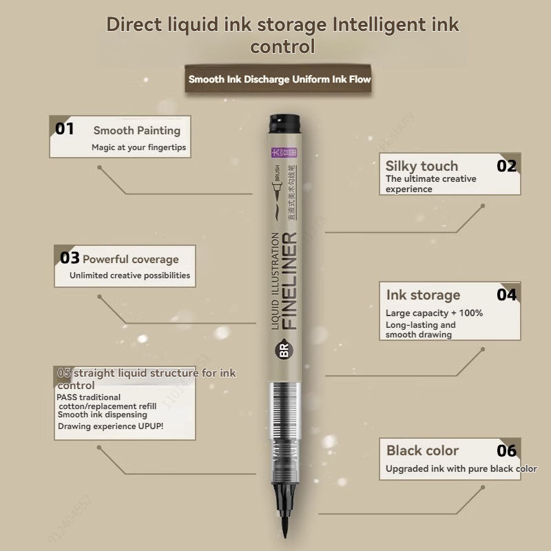3-8PCS Fineliner Waterproof La - đánh giá và giá Copic Marker Sketch